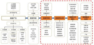 互聯(lián)網(wǎng)數(shù)據(jù)服務(wù) 賽迪數(shù)據(jù)揭示政府與金融行業(yè)應(yīng)用成為大數(shù)據(jù)發(fā)展焦點(diǎn)
