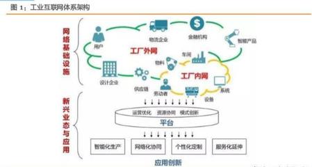 打造精準(zhǔn)數(shù)據(jù)體系，賦能中國制造 工業(yè)互聯(lián)網(wǎng)數(shù)據(jù)服務(wù)綜合報(bào)告
