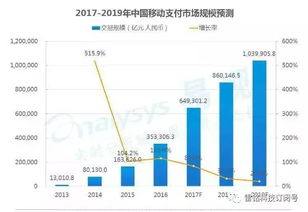 移動互聯(lián)網(wǎng)全景洞察 13項(xiàng)核心數(shù)據(jù)盤點(diǎn)與未來趨勢前瞻