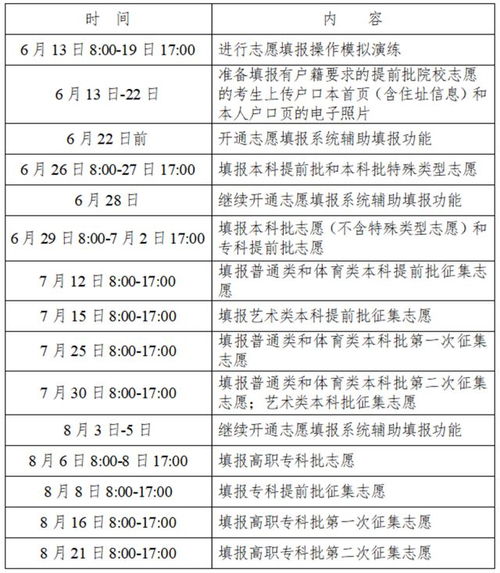 湖南高考志愿填報(bào)時(shí)間表及信息系統(tǒng)操作指南